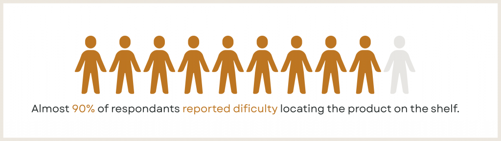 Rachel Talley ‘Brand Mom’ | Strategist | Marketing Leader – in Richmond, VA