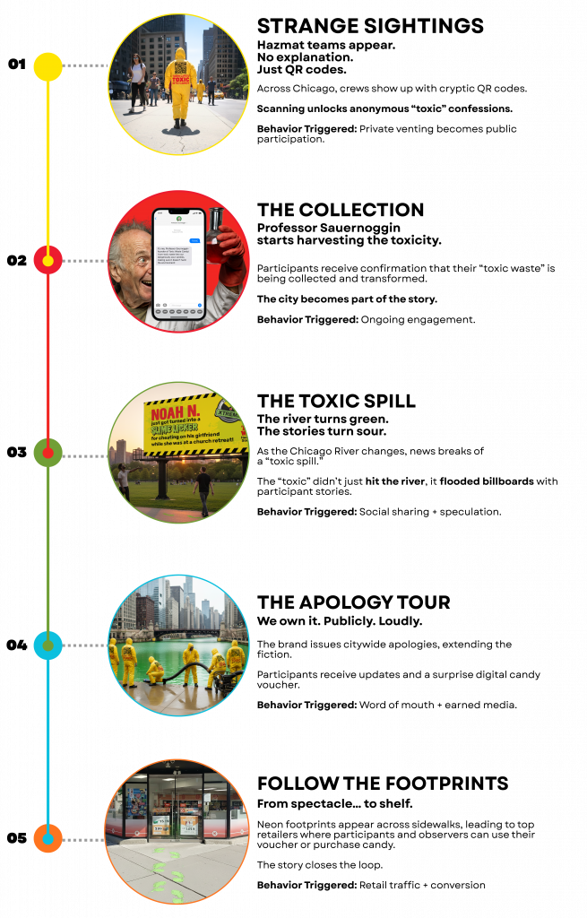 Rachel Talley ‘Brand Mom’ | Strategist | Marketing Leader – in Richmond, VA