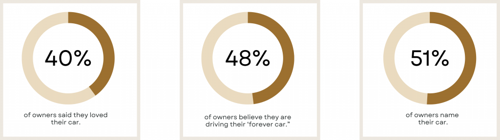 Rachel Talley ‘Brand Mom’ | Strategist | Marketing Leader – in Richmond, VA