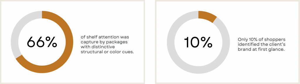 Rachel Talley ‘Brand Mom’ | Strategist | Marketing Leader – in Richmond, VA